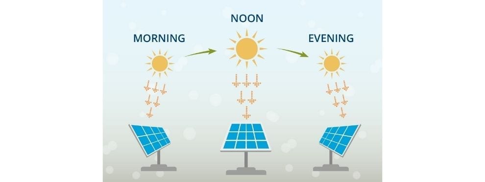 Solar Panel operation diagram